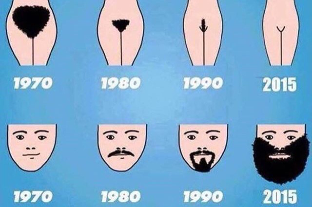 Graphic which shows totally unfettered pubic hair in 1970 compared with a hairless man's face. The list image shows a hairless woman in 2015 with a hipster man's face with a huge beard